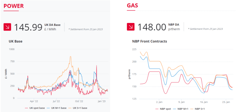 Energy Pricing Report