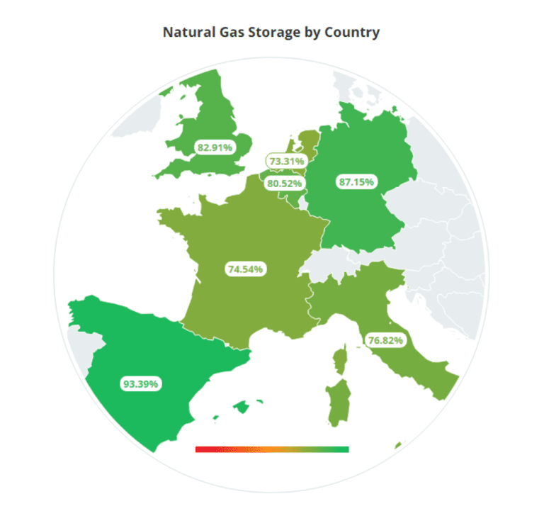 Natural gas storage by country